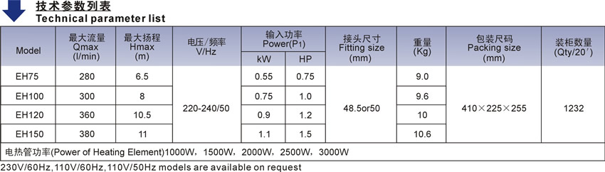 EH系列歐洲款按摩浴缸泵技術(shù)參數(shù)列表