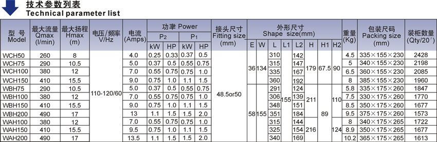 WAH系列北美款按摩浴缸泵技術參數表