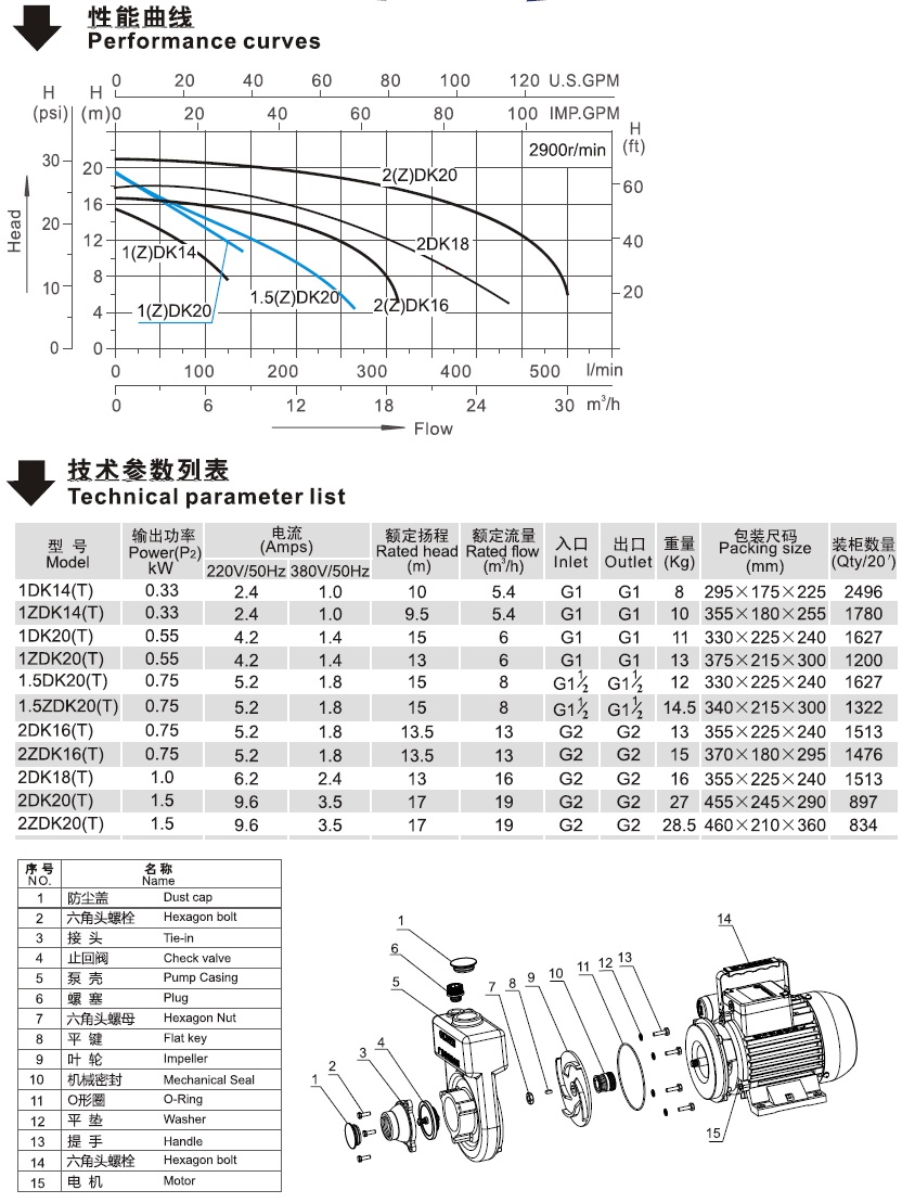 凌霄DK系列家用泵的性能曲線圖