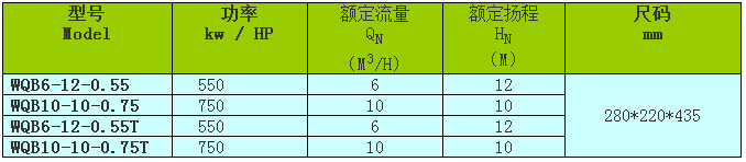 WQB系列潛污泵的型號(hào)參數(shù)選用表