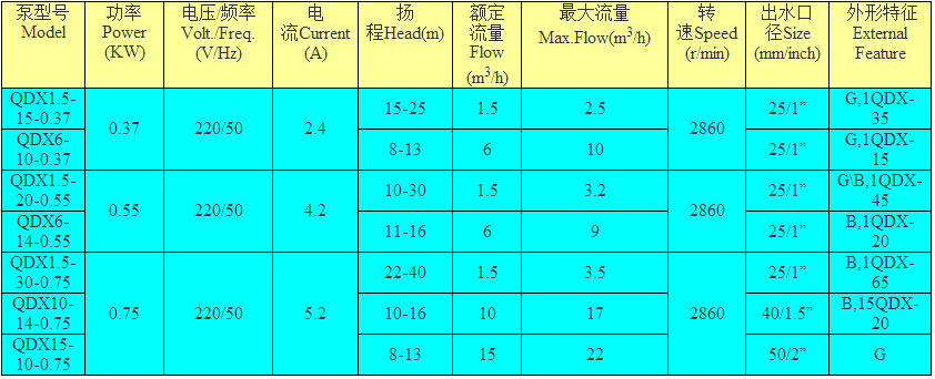 凌霄QDX系列潛水泵型號參數(shù)表